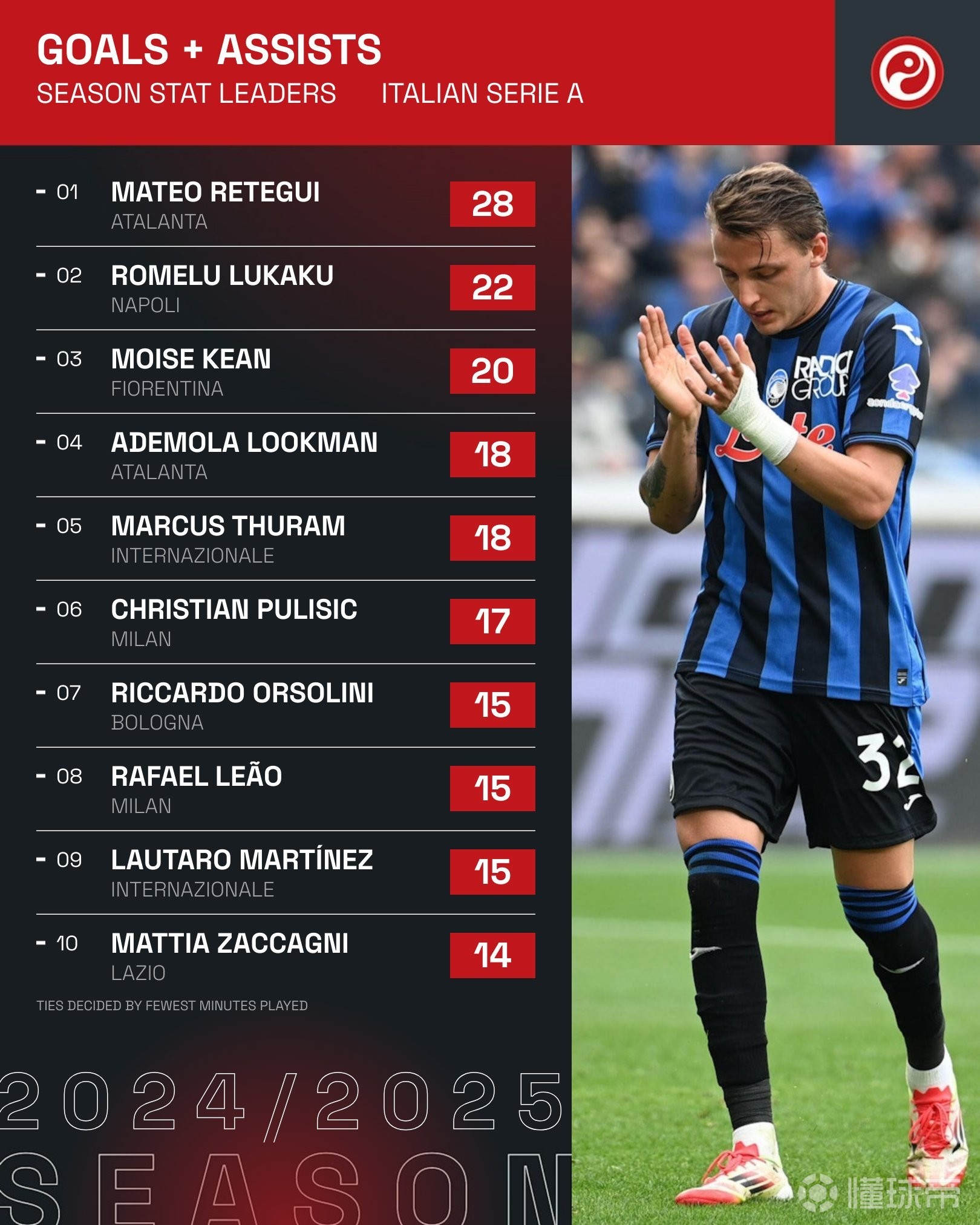 包含意甲加时末段再迎强敌，勒沃库森状态回暖，主帅态度：悬念犹存，阵容厚度经受考验的词条-ayx